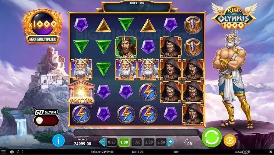 Winzir's historical journey and growth in online casino industry